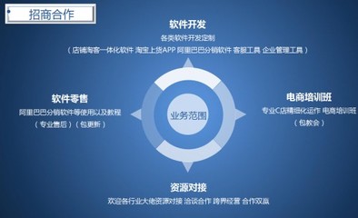 鄭州藍(lán)淘 賦能電商創(chuàng)業(yè)，打造專業(yè)的網(wǎng)店專用貨源軟件開(kāi)發(fā)服務(wù)